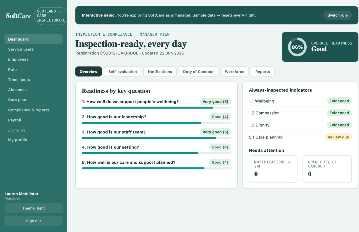SoftCare compliance dashboard — Care Inspectorate readiness graded by key question