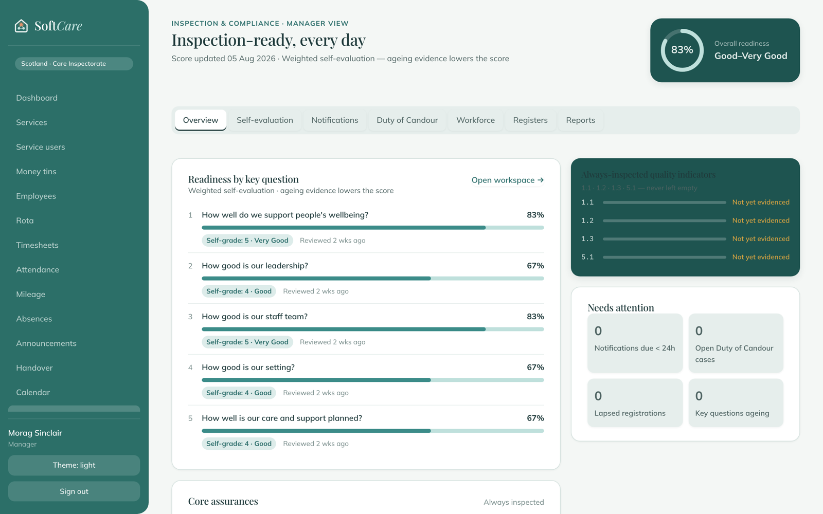 SoftCare compliance dashboard — Care Inspectorate readiness graded by key question