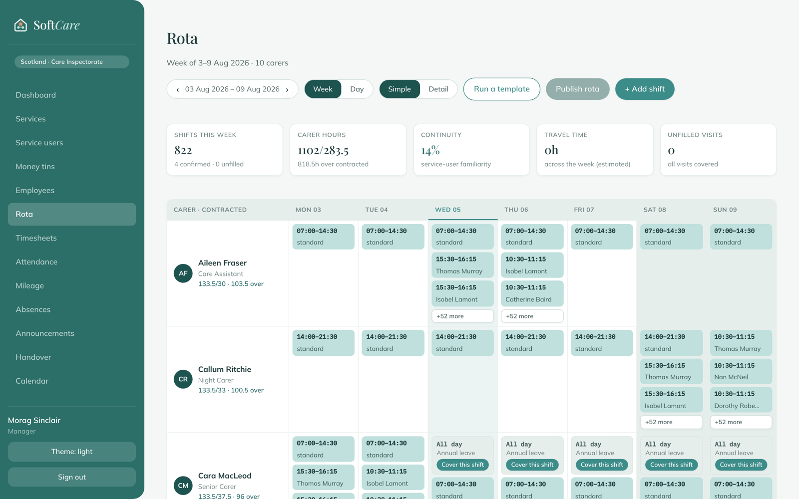 SoftCare rota — weekly staff schedule with shifts and unfilled visits
