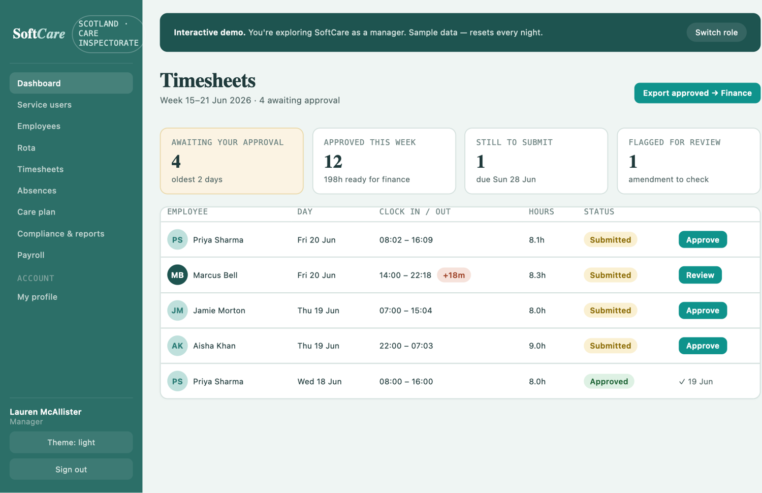 SoftCare timesheets — submissions awaiting manager approval, ready to export