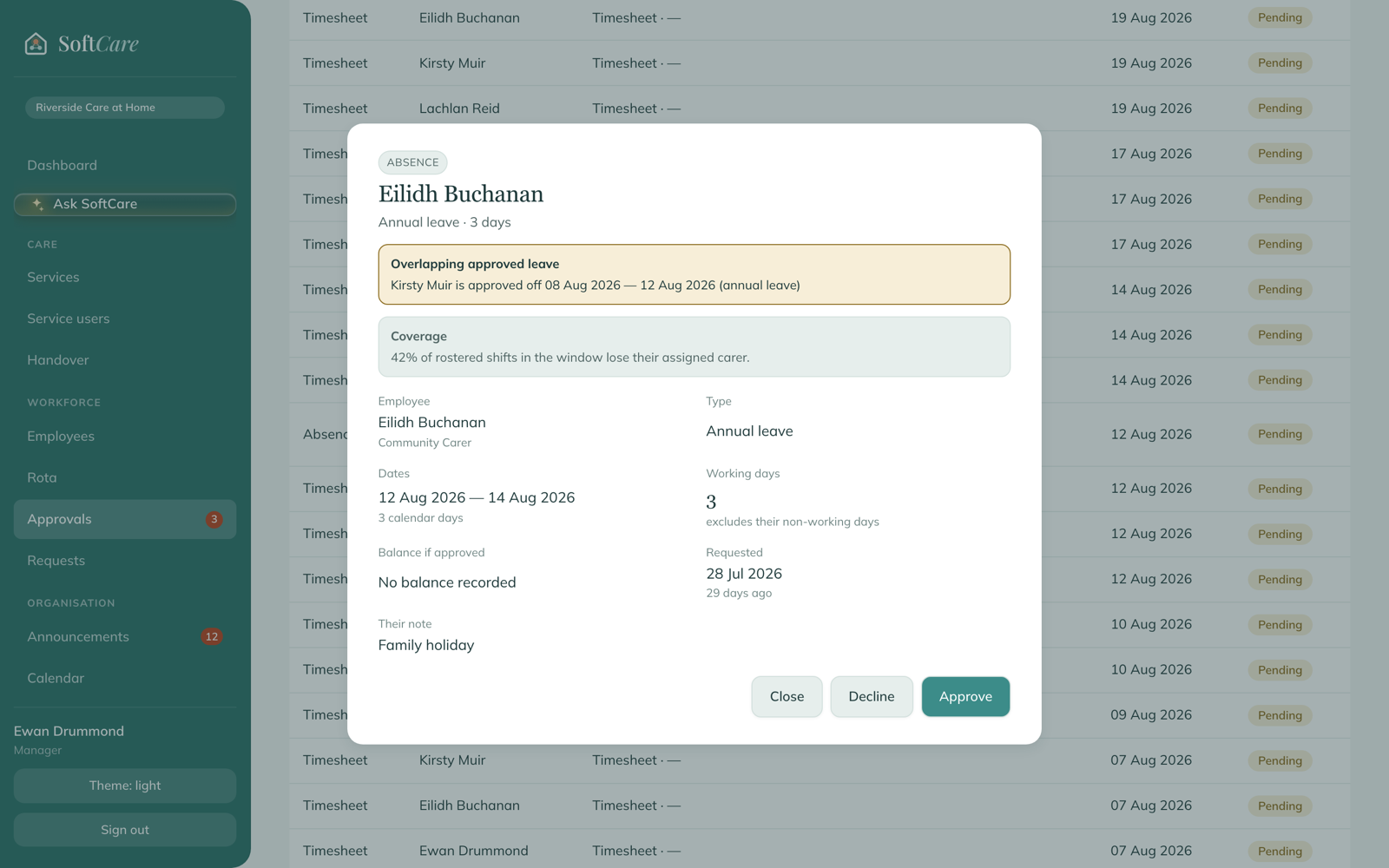 SoftCare timesheets — the approvals queue with an absence request checked for overlapping leave and coverage